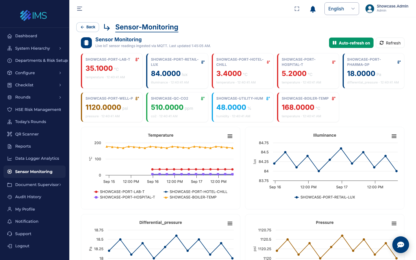 IMS sensor monitoring with equipment readings and measurement trends