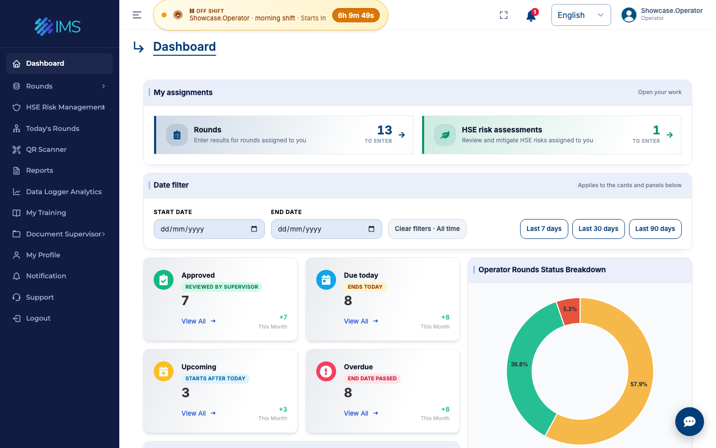 IMS operator workspace with scheduled, upcoming, approved and overdue rounds
