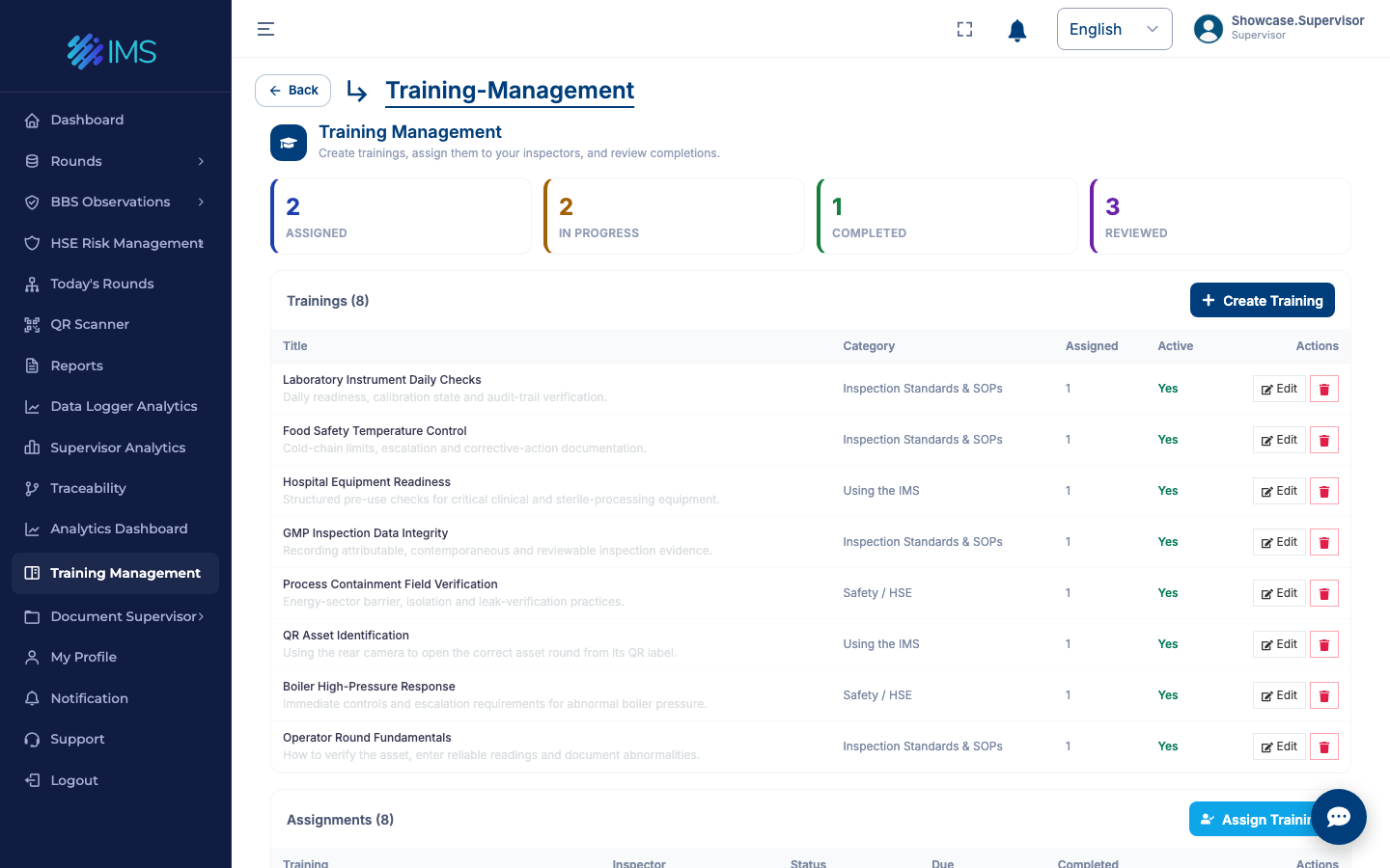 IMS training management with assigned, in-progress, completed and reviewed competency activities